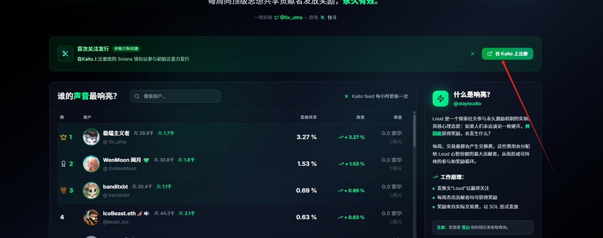 Loud ($LOUD) IAO 快速上手指南、按头！！必撸！！
一分钟看懂怎么玩

Loud <a href="/stayloudio/">Loud!</a>这逼玩意今晚上又刷屏了，我也研究了一下，搞了一个比较短的指南，让一眼看明白咋玩！

5月31日IAO正式开启，参与的话是靠Kaito的排行榜+社区贡献说话，参与方式和规则都很透明，下面直接讲重点。

如何参与 IAO？