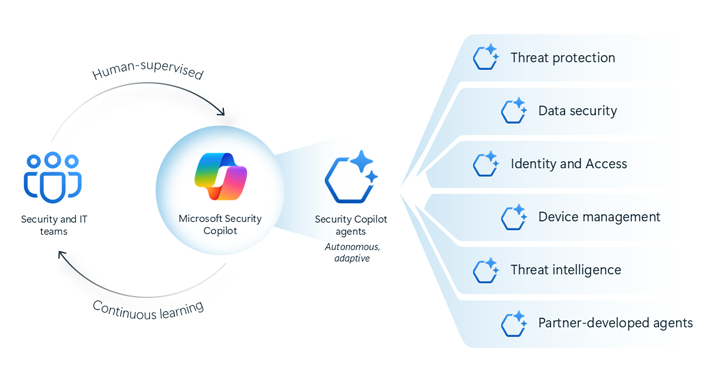 blueteamsec1's tweet photo. Microsoft Adds Inline Data Protection to Edge for Business to Block GenAI Data Leaks https://t.co/g8P99bOXke #Microsoft #EdgeForBusiness #DataProtection #CyberSecurity #GenAI https://t.co/KMFqsCWiE2