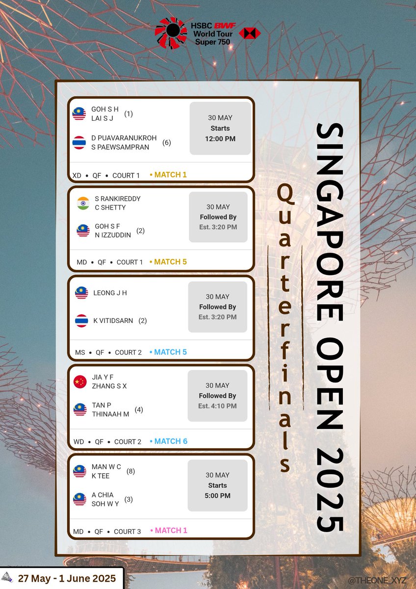 theone_xyz's tweet photo. ✨ Singapore Open 2025 🏸 - Day 4 ✨

30/5/2025 | Fri

• Quarterfinals•
👉🏻 Starts at 12:00 p.m.

Tougher matches at the QF. Bring the best out of you. Malaysia boleh 🔥 

👀: YouTube BWF TV/Astro Badminton 

#SingaporeOpen2025 https://t.co/65aBEa2Mk0