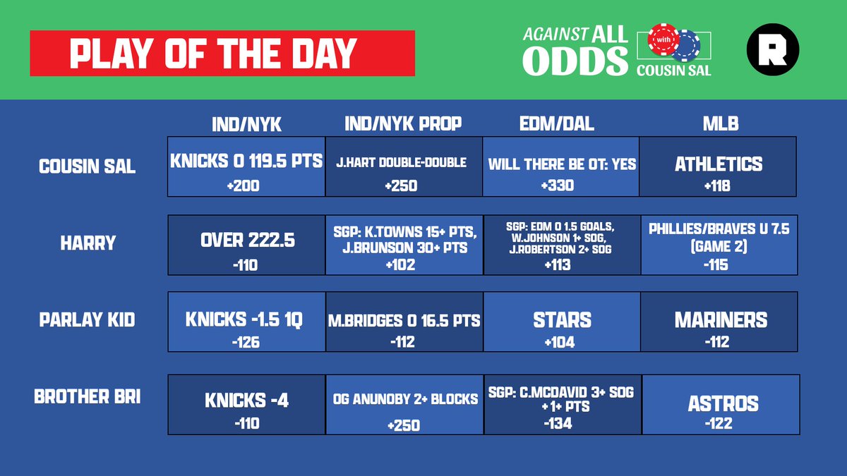 It’s Against All Odds!

- Thunder advance to the NBA Finals
- Pacers-Knicks Game 5 best bets (9:30)
- Panthers three-peat as conference champs. Oilers/Stars Game picks 5 (23:45)
- MLB play of the day (36:00)
- Harry challenges Angel Reese (43:10)

And more!