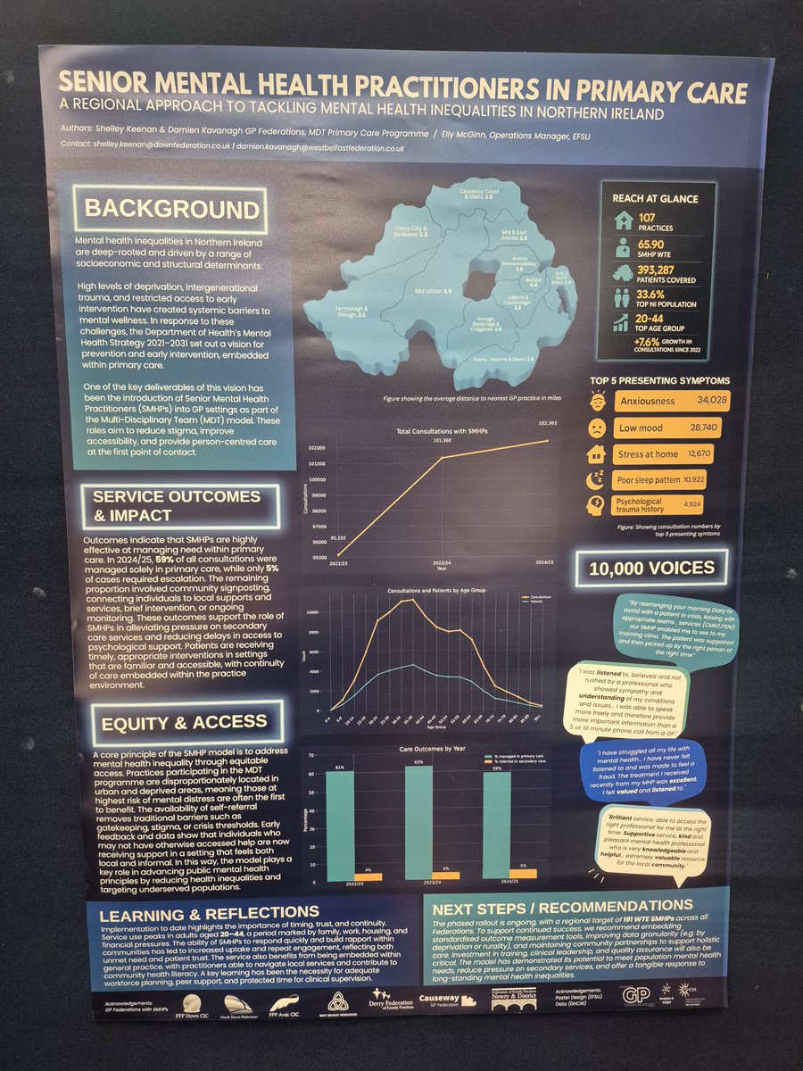 Eastern GP Federation Support Unit tweet media