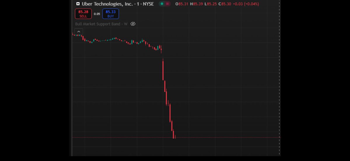 Well, this is bet is starting to pay off already, even though this had been public info for months. Tesla made a Robotaxi announcement yesterday and Uber stock was hit hard.