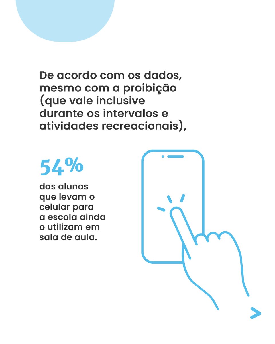 escolas_abertas's tweet photo. Os dados mostram que mais da metade dos alunos segue usando o aparelho em sala de aula. https://t.co/nlR7LQry0a