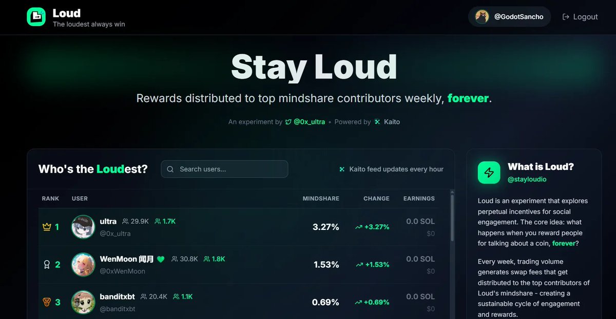 🧐 <a href="/stayloudio/">Loud!</a> 堪称冷启动范本。该项目的推特应该是 25号，也就是4天前才创建。到目前已经有 3.4万粉丝，且是今天 X 最热门项目之一。

<a href="/stayloudio/">Loud!</a> 要做的事情极其简单，正如官网里的那句 Who’s the loudest ? 谁喊得声最大？项目就奖励 $SOL 给谁，每周发一次。奖励来源于代币交易费用。