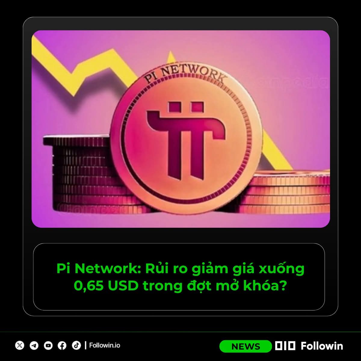 Pi Coin is currently struggling to maintain its position in the market. After failing to sustain a rally to its previous high of $3, the price has fallen sharply. Pi Coin recently reached $1.67 before falling back to around $0.77.

In addition to concerns, a large number of Pi