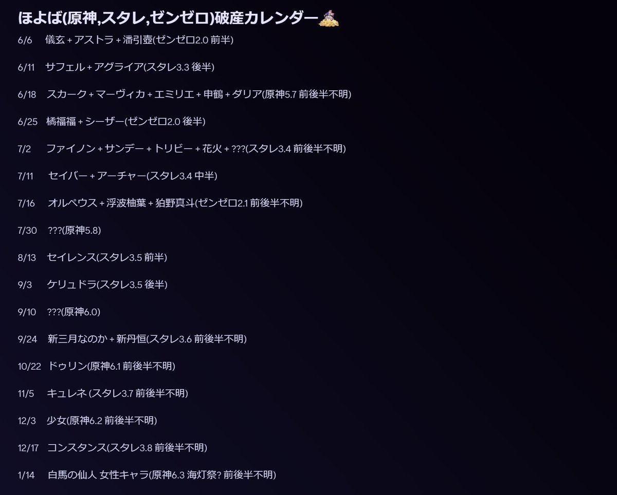 ほよば(原神,スタレ,ゼンゼロ)破産カレンダー(5/30更新)