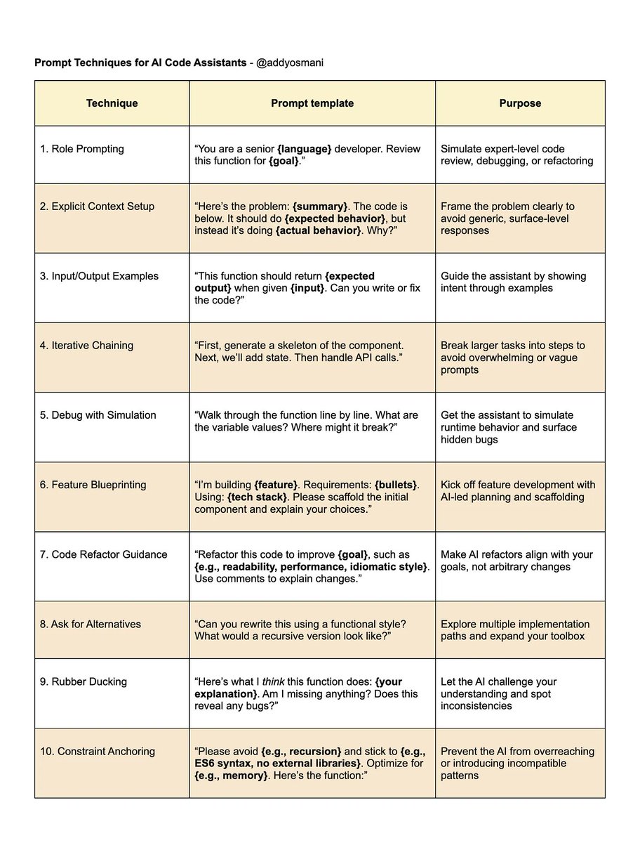 Richard Seroter (@rseroter) on Twitter photo 🤩 This is the best prompt engineering playbook a developer might ever read.
Do prompts matter as much now that we have "thinking" models? Seems like it.
<a href="/addyosmani/">Addy Osmani</a> just published a brilliant guide that helps you get the best coding results.
addyo.substack.com/p/the-prompt-e… 🤩 This is the best prompt engineering playbook a developer might ever read.
Do prompts matter as much now that we have "thinking" models? Seems like it.
<a href="/addyosmani/">Addy Osmani</a> just published a brilliant guide that helps you get the best coding results.
addyo.substack.com/p/the-prompt-e…