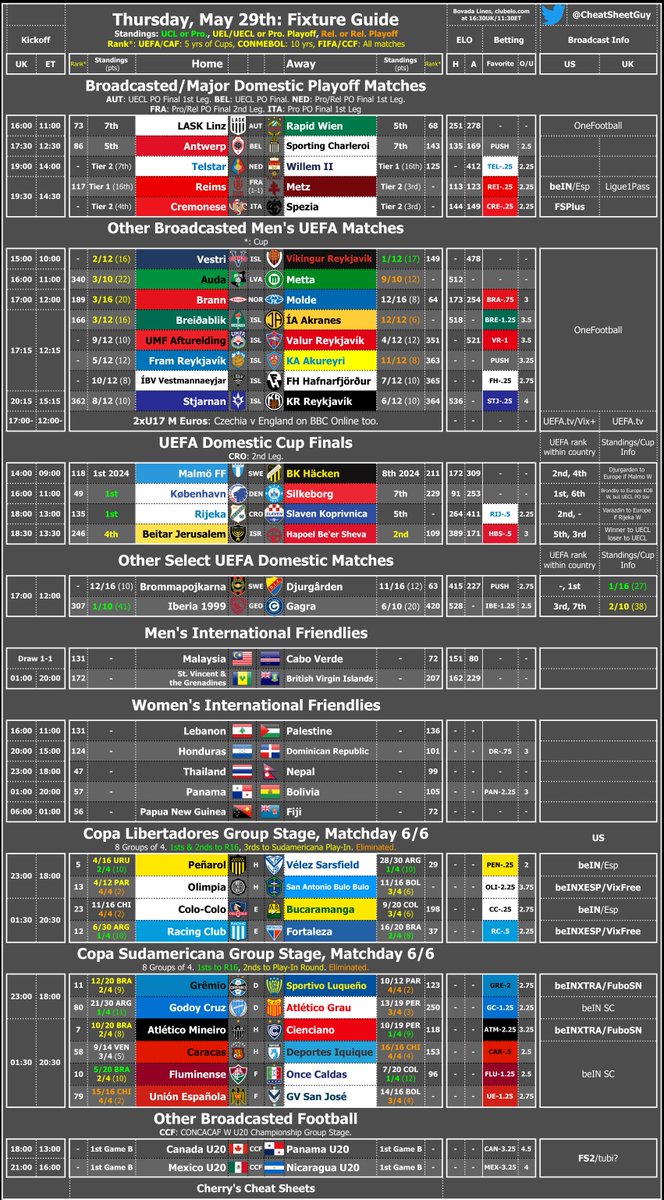 Honestly...great day of football, you just gotta know what's going on! Games already underway, plenty to be played for, so grab your context and info with Thursday's Fixture Cheat Sheet!

-Important UECL or Pro/Rel Playoff games
-4 domestic Cup Finals, all with things being