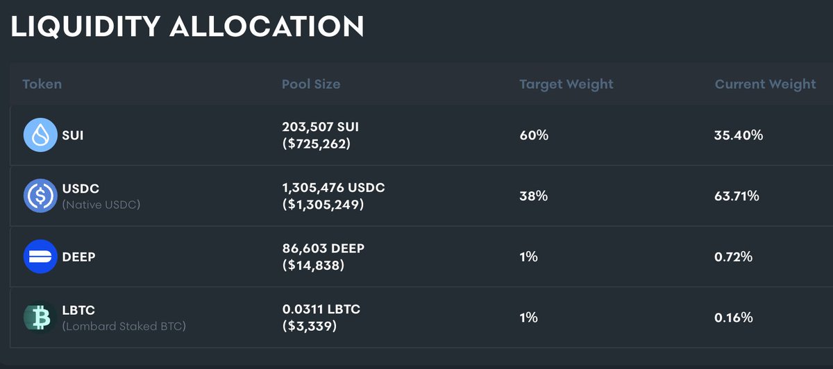 LPs just don't care about our target weight at all 🤣