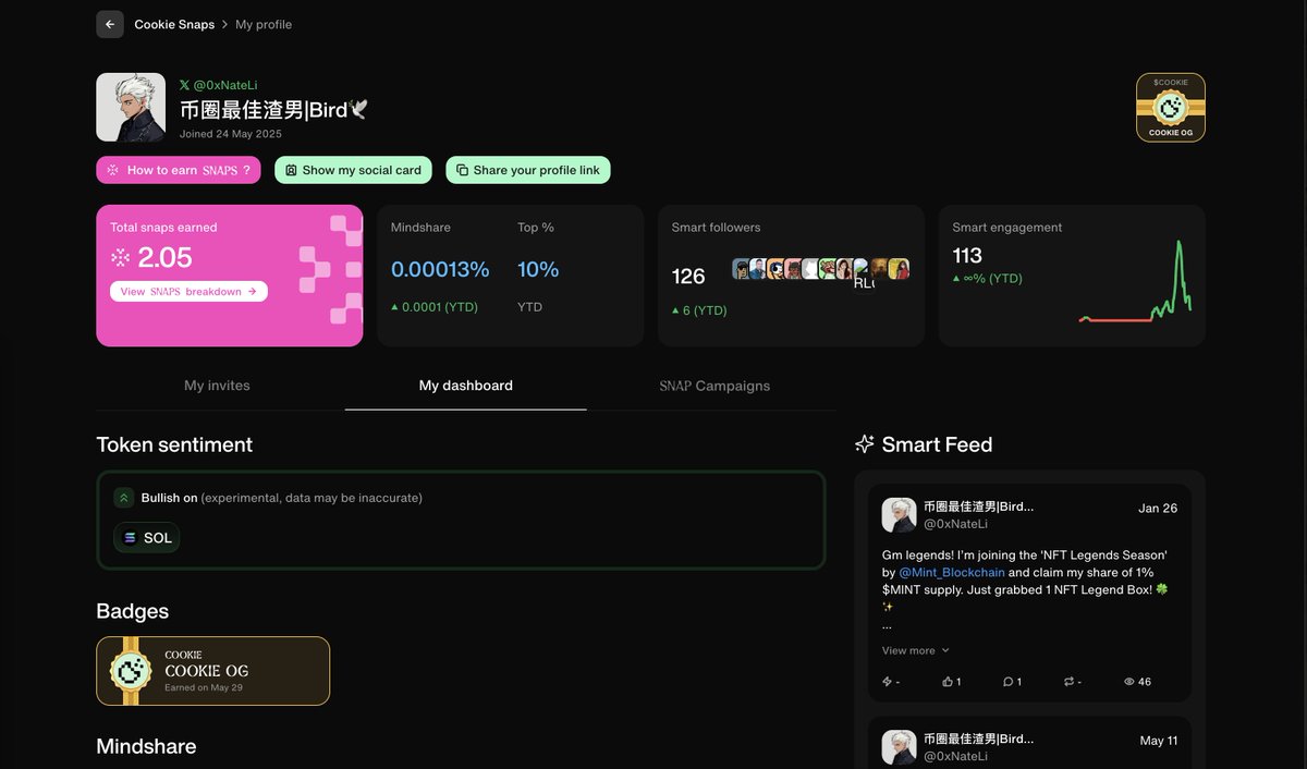 渣男兴奋了，通过DC开票拿到了OG!
<a href="/cookiedotfun/">Cookie DAO 🍪</a>

创始人
<a href="/fwielanier/">Filip (cookie) 🍪</a>
发推文说“已经有超过200个Web3项目方与Cookie.fun 取得联系，希望参与 #SNAPS 活动！”  郁闷 到目前为止，通过dc申诉，还没有获得 Cookie og !
<a href="/sparkdotfi/">Spark</a>

#BAMFUN #kaito #cookiedotfun #SparkFi #sparkdotfi