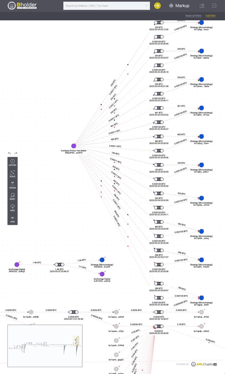 AML Crypto tweet media