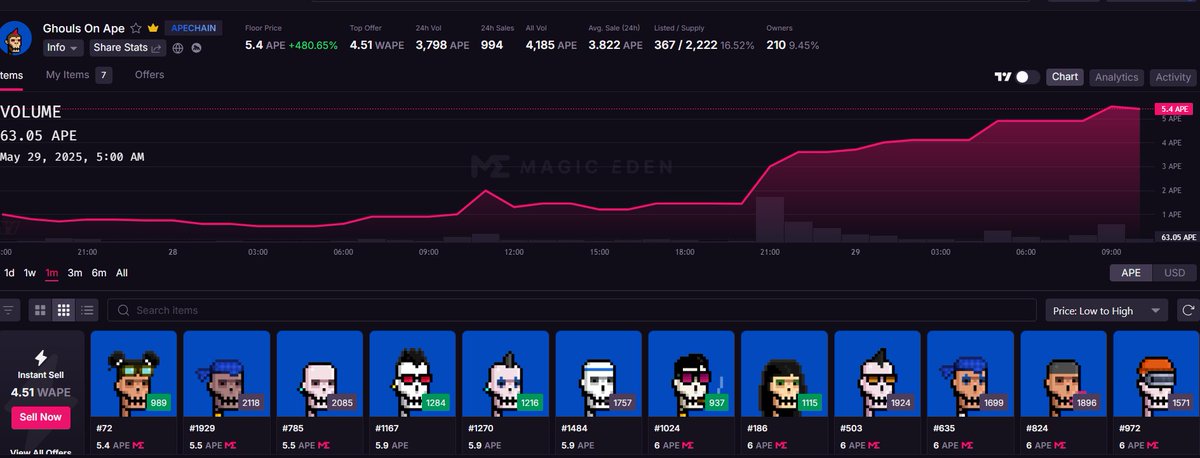 DumBum (@olddumbum) on Twitter photo Ghouls on Ape making some noise yall.
Have you checked them out?
Pretty dope in my eyes.
<a href="/GhoulsOnApe/">Ghouls On Ape</a>
#ApeChainOnTop Ghouls on Ape making some noise yall.
Have you checked them out?
Pretty dope in my eyes.
<a href="/GhoulsOnApe/">Ghouls On Ape</a>
#ApeChainOnTop