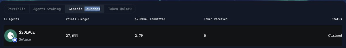 Wtf happened here <a href="/virtuals_io/">Virtuals Protocol</a>?

I max committed to this launch (566 VIRTUAL) and not only does the UI says I commited 2.79 VIRTUAL (LOL) but got 0 tokens.

Why on Earth would I spend almost 30k points to commit 5$ to a 2000% over-allocated launch?

Bummer experience here, losing