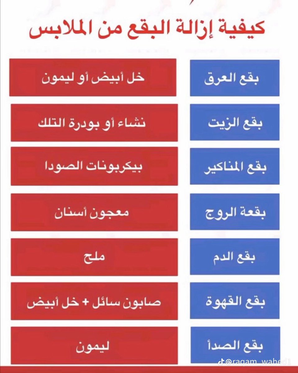 videonet_'s tweet photo. للفائدة  :

كيفية إزالة البقع من الملابس ⁉️ https://t.co/zvG7qkQ8Cu