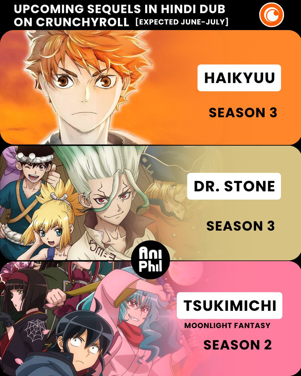 Aniphilco's tweet photo. Upcoming Hindi Dub Sequel | @Crunchyroll

Crunchyroll June-July Hindi Dub Line-Up

Haikyuu: Season 3, Dr. Stone: Season 3, and Tsukimichi Moonlight Fantasy: Season 2

#Aniphilco #Anime #HindiDub #Crunchyroll 
#Haikyuu #DrStone #Tsukimichi https://t.co/uAObxRWBbI