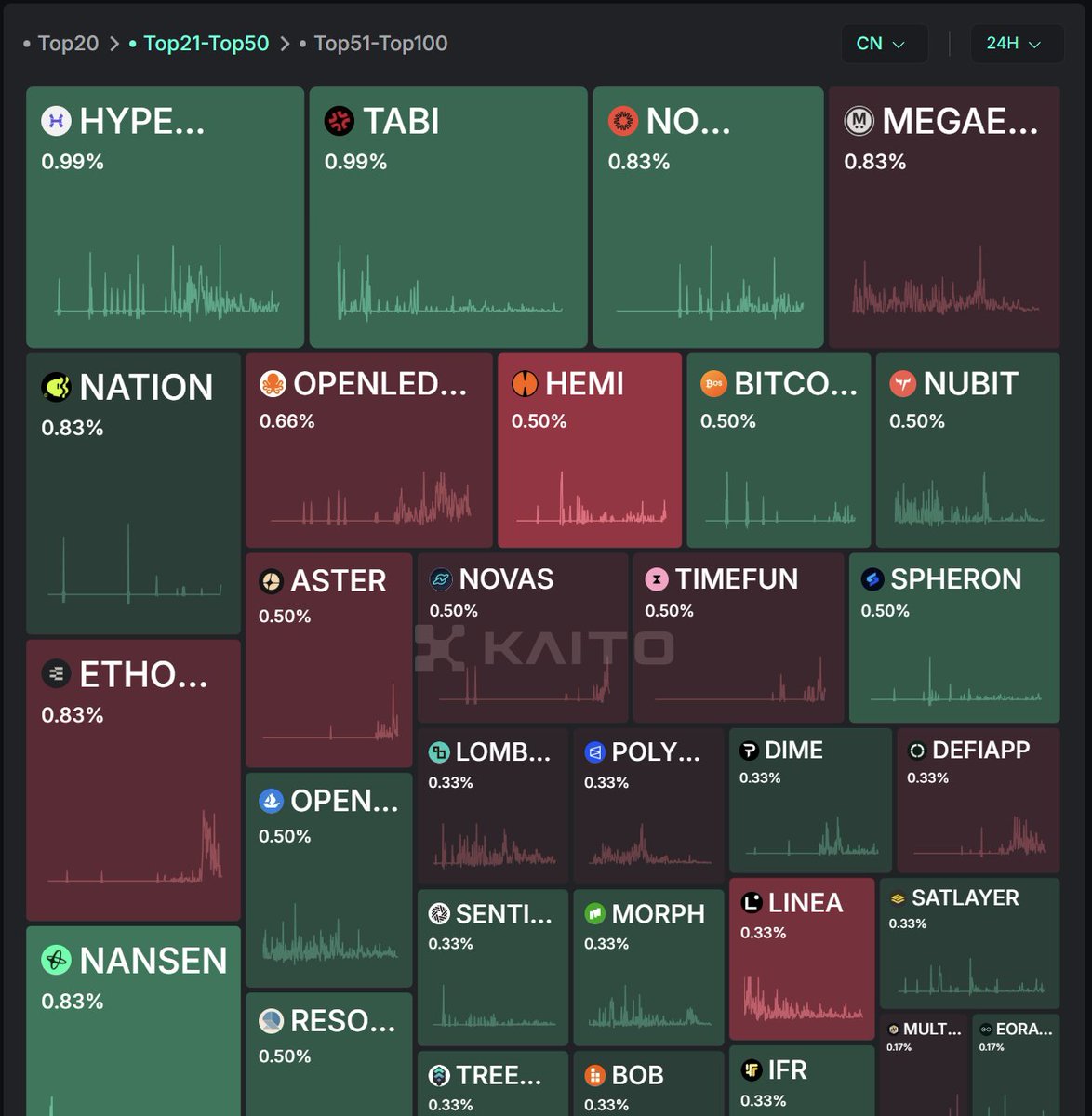 crestalnetwork tweet picture