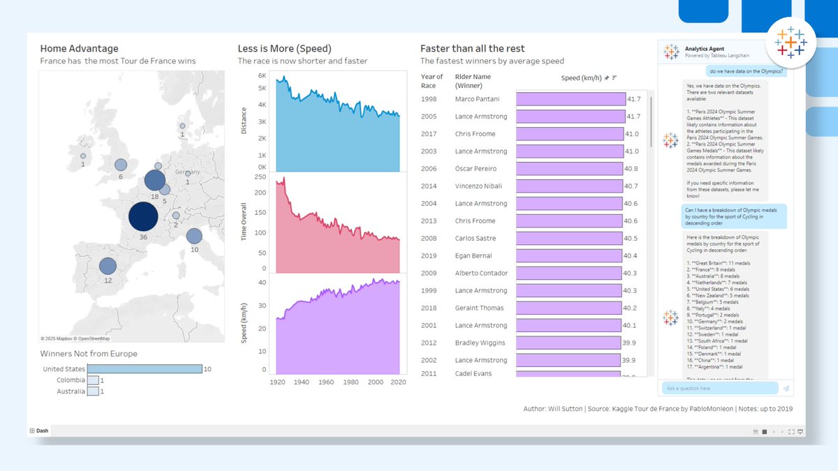 Tableau (@tableau) on Twitter photo Configurable, flexible, and openāTableau LangChain integrates AI to your Tableau Server or Cloud environment.
Tableau Visionary <a href="/WJSutton12/">Will Sutton</a> and Stephen Price share how to build secure AI agents, leverage your trusted data, and integrate seamlessly.
Learn how to get started: Configurable, flexible, and openāTableau LangChain integrates AI to your Tableau Server or Cloud environment.
Tableau Visionary <a href="/WJSutton12/">Will Sutton</a> and Stephen Price share how to build secure AI agents, leverage your trusted data, and integrate seamlessly.
Learn how to get started: