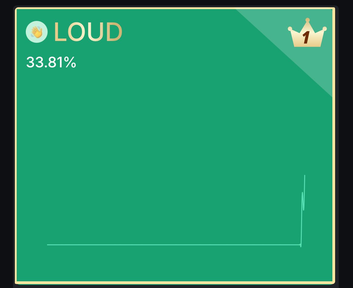 insane stat

1 out of every 3 posts on crypto twitter are now about loudio