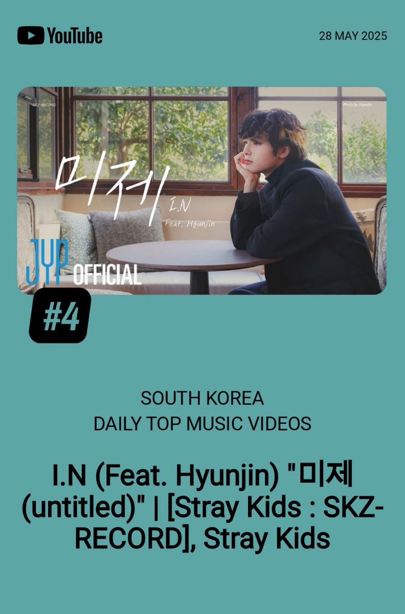 AboutStraykids's tweet photo. .@Stray_Kids on South Korea YouTube Daily Top Music Videos as of 25/05/28

#4 "미제 (untitled)" (#I_N ft. #Hyunjin) 

#15 “Black Hole" (#BangChan &amp; #I_N) 

#57 "Hold On” (#Seungmin) 

#76 "비바람 (Snain)" (#Changbin, #Felix &amp; #Seungmin) 

#StrayKids #스트레이키즈 https://t.co/YArl9Etiui