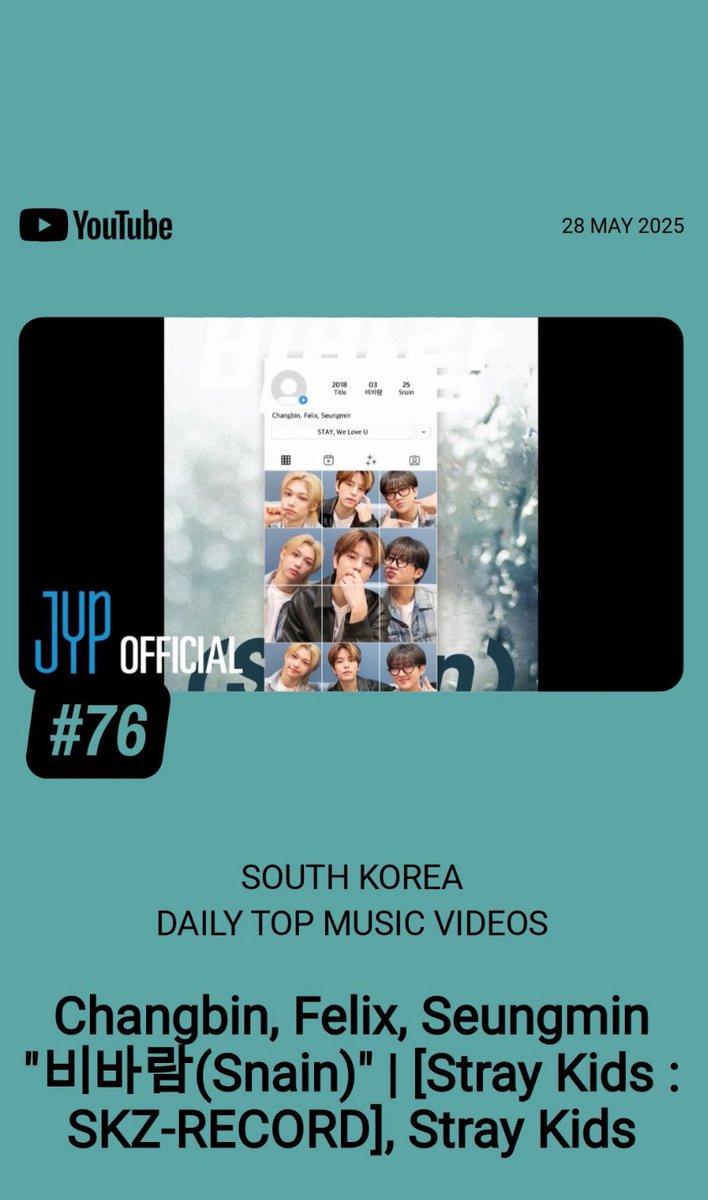 .<a href="/Stray_Kids/">Stray Kids</a> on South Korea YouTube Daily Top Music Videos as of 25/05/28

#4 "미제 (untitled)" (#I_N ft. #Hyunjin) 

#15 “Black Hole" (#BangChan &amp; #I_N) 

#57 "Hold On” (#Seungmin) 

#76 "비바람 (Snain)" (#Changbin, #Felix &amp; #Seungmin) 

#StrayKids #스트레이키즈