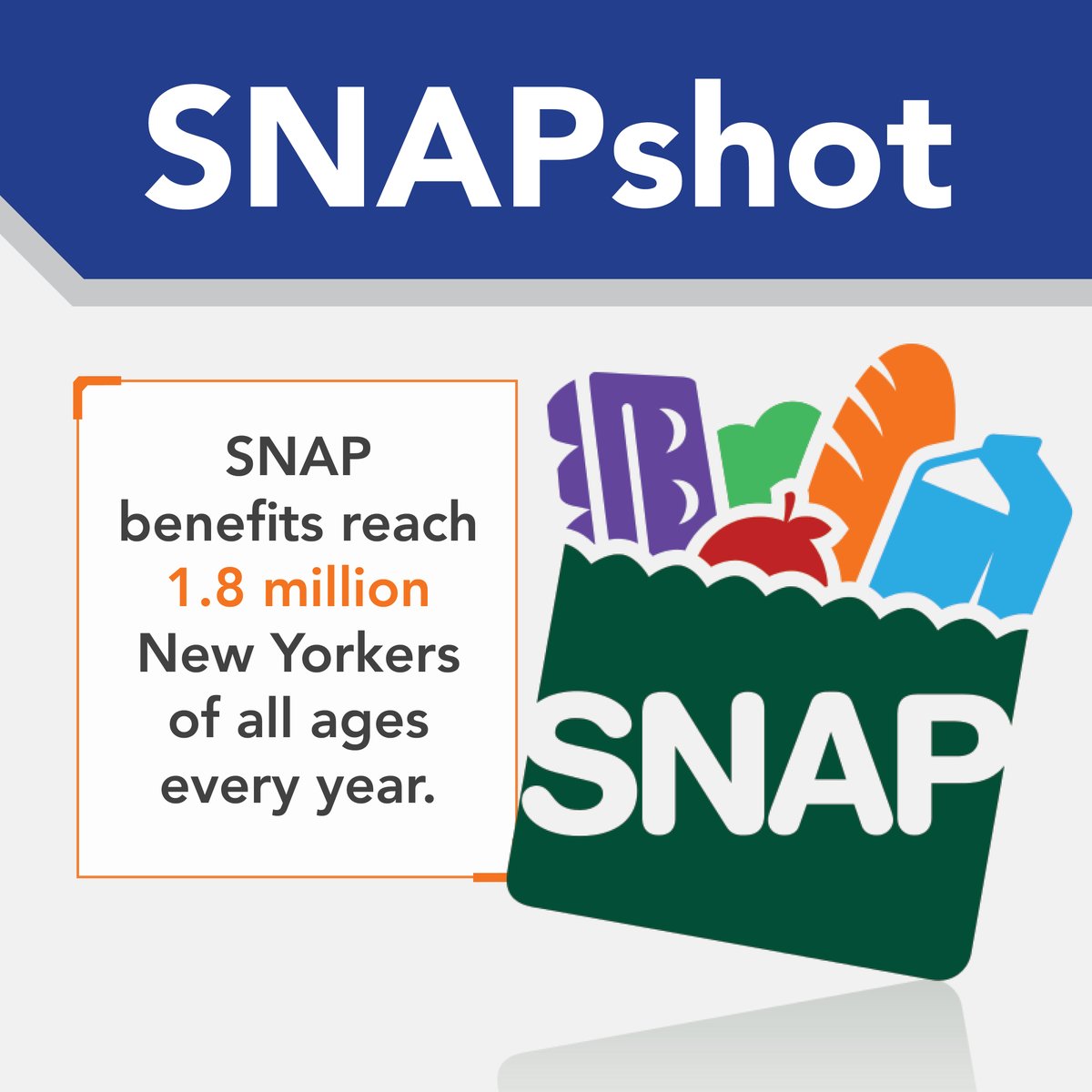 Over half of SNAP residents in New York State are children, elderly, or disabled. This program helps them afford food, and benefits both their local communities and the farmers who grow our food. #ProtectOurBenefits