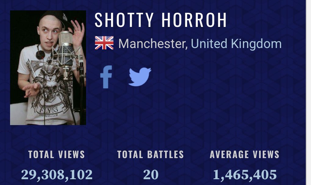 ShottyHorroh's tweet photo. Calling all battle rappers: Average view challenge!!!

im at 1.5m, why about you? https://t.co/tErpkYnpDS