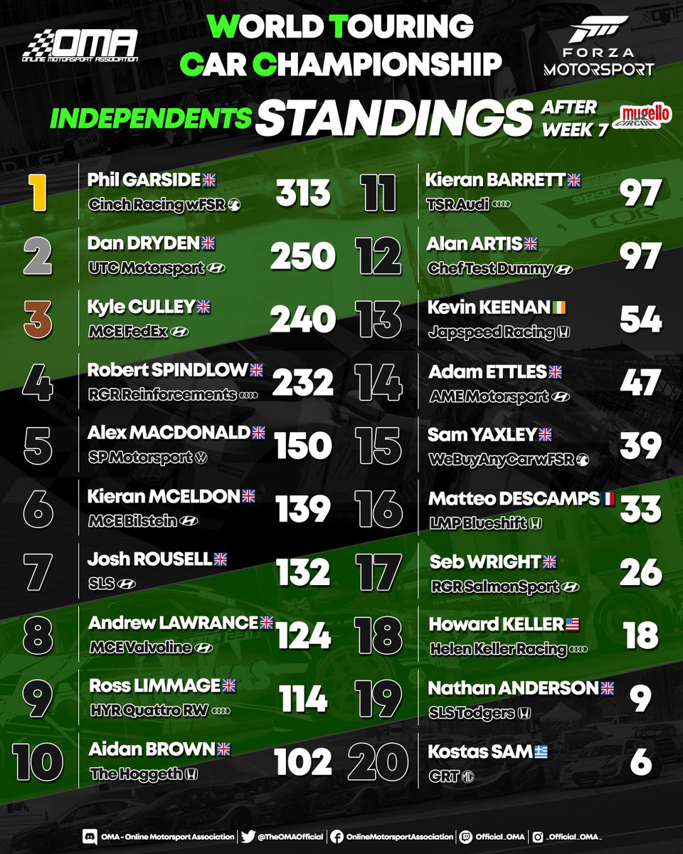 OfficialOMA tweet media