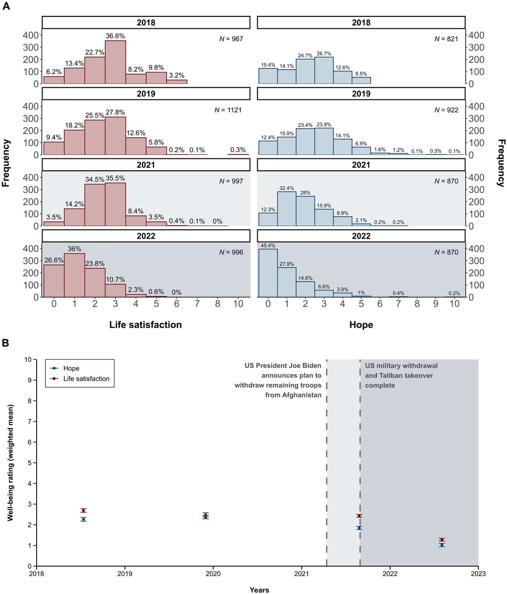 Population Well-being Lab tweet media
