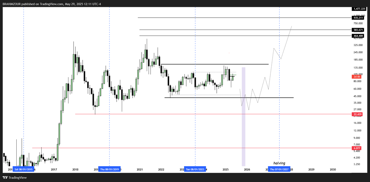 BrahimZourkane's tweet photo. #Litecoin   🧠 https://t.co/IcPoA9WXmh