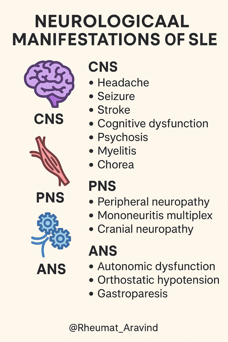 Neurological manifestations of SLE:
<a href="/IhabFathiSulima/">Dr Ihab Suliman</a> #MedTwitter