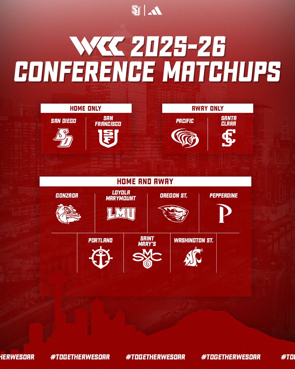 𝐈𝐭’𝐬 𝐨𝐟𝐟𝐢𝐜𝐢𝐚𝐥: Our 2025–26 WCC match-ups are set! Check out who’s coming to the 𝟐𝟎𝟔 and where we’re headed.

📰 bit.ly/3FCQ7WN

#TogetherWeSoar