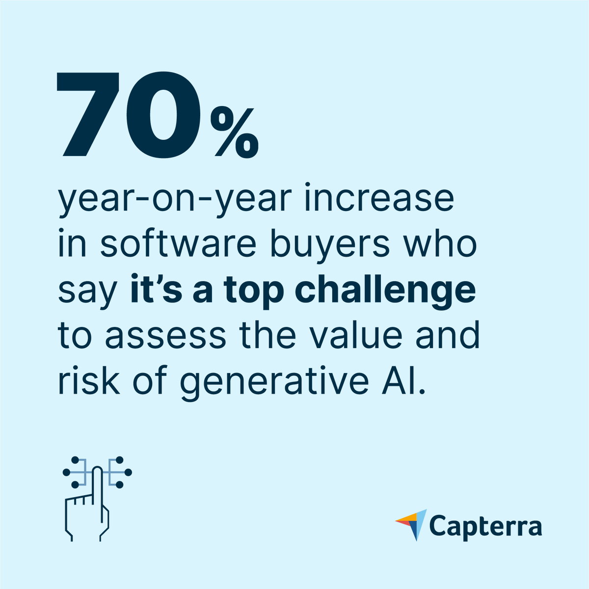 🤔AI is making business software decisions more complicated.

📈The number of buyers who say assessing the value and risk of generative AI is a top business challenge has grown 70% in the past year.

❓Do you agree that AI is adding to the noise around software buying?