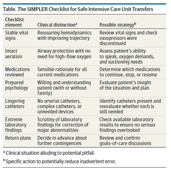 Safety and quality of patient care should be a continuum throughout the hospital stay. This is a new tool to ensure such safety and quality.

https://doi.10.1001/jamainternmed.2025.1497