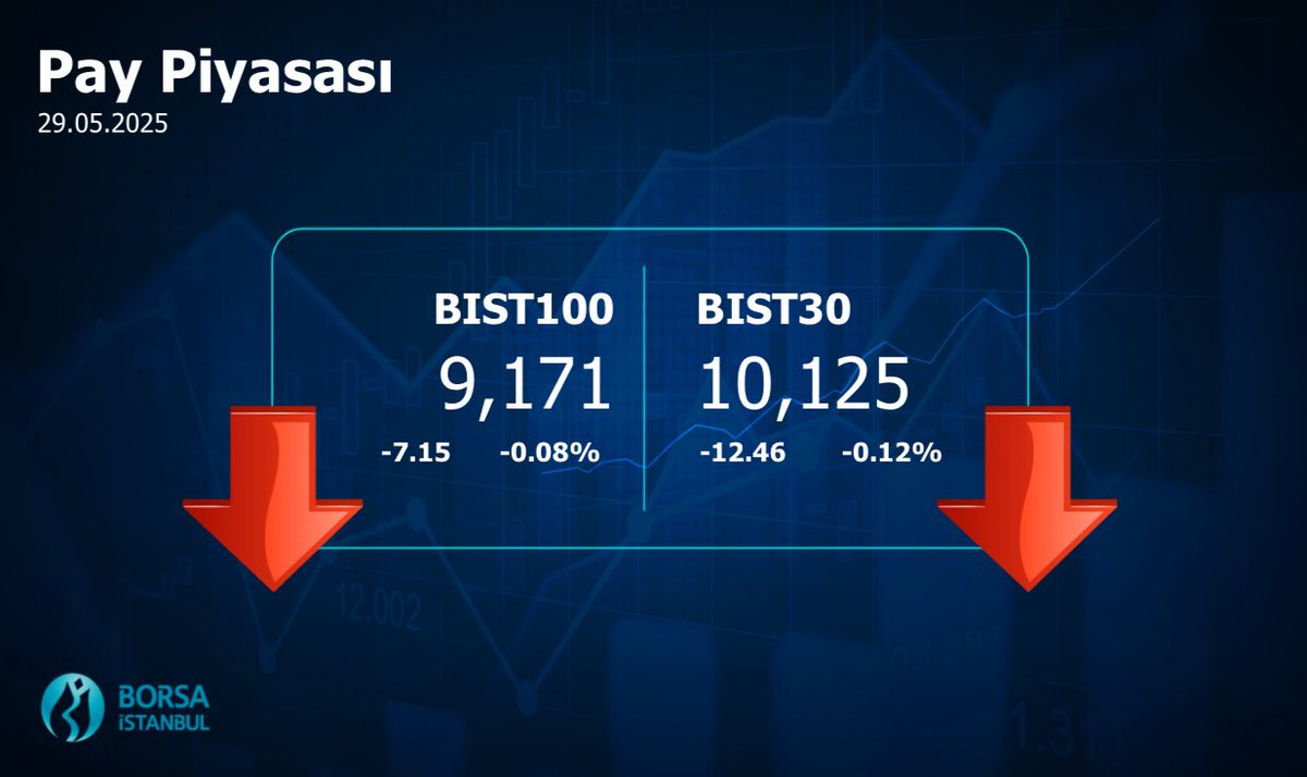 #Borsaİstanbul 29.05.2025 Kapanış Değerleri #BIST100 #BIST30 #BIST500