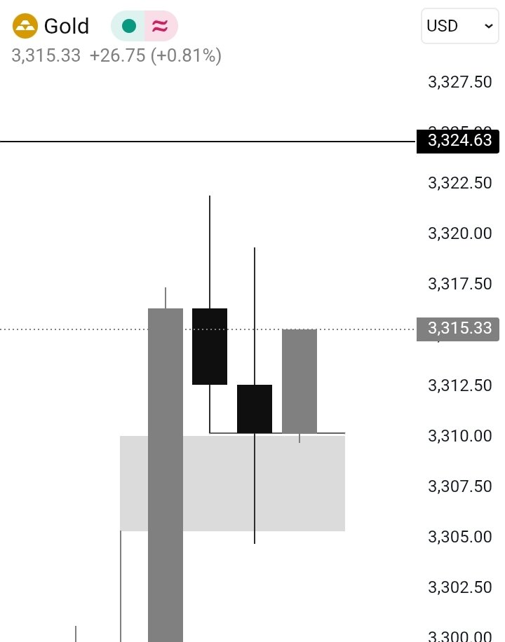 rena2xy's tweet photo. $Gold

Price on  #XAUUSD delivered as planned. Learn until to the 
maximum..

📈 https://t.co/IQR0hcQwWy
