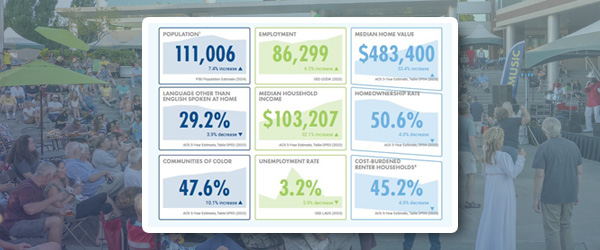 Did you know Hillsboro's population is now more than 111,000? See the latest data about Hillsboro's population and much more in the 2025 Community Snapshot!

datamosaic.hillsboro-oregon.gov