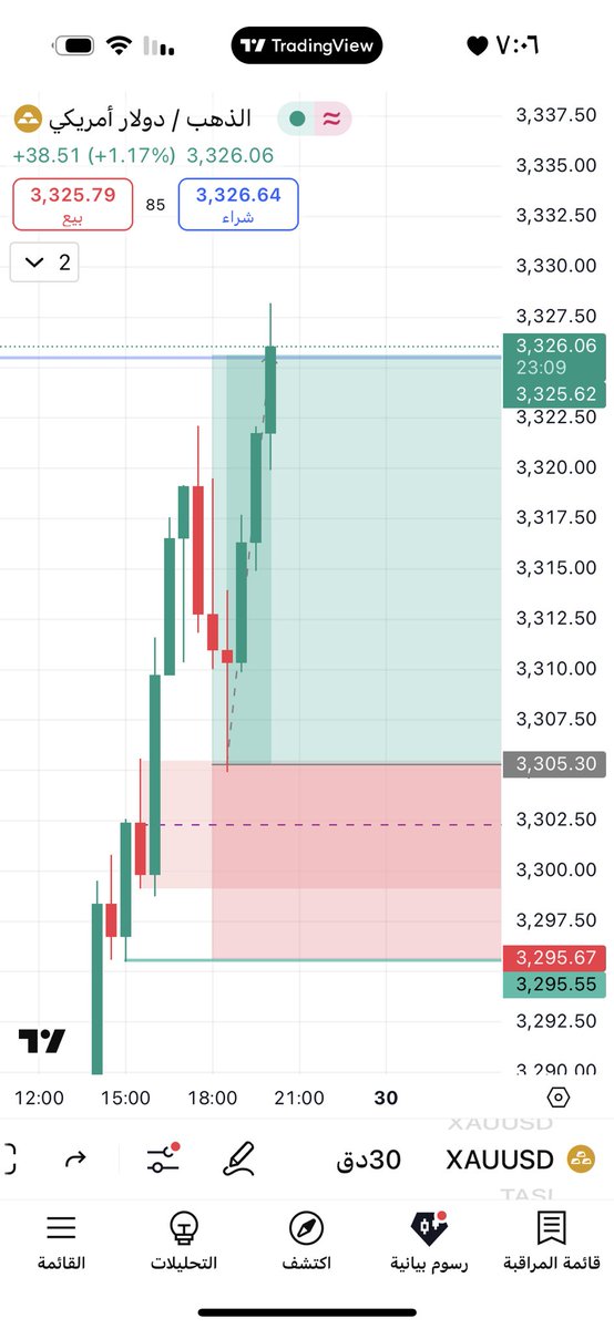 #XAUUSD