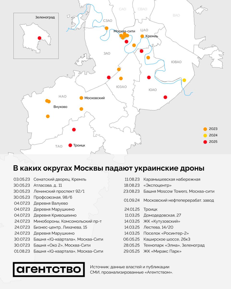 От «Киев за три дня» до…

(Спасибо «Агентству» за инфографику)