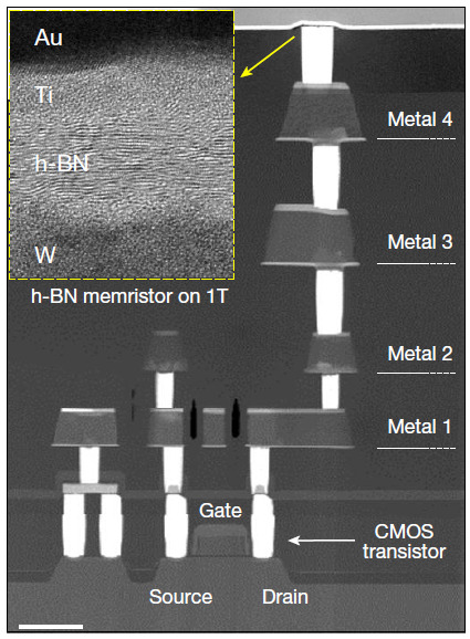 Exploran las cualidades de los memristores, unos dispositivos electrónicos que son la base de la computación neuromórfica, la ‘Fórmula 1’ de la inteligencia artificial -  ic1.es/index.php/expl…
