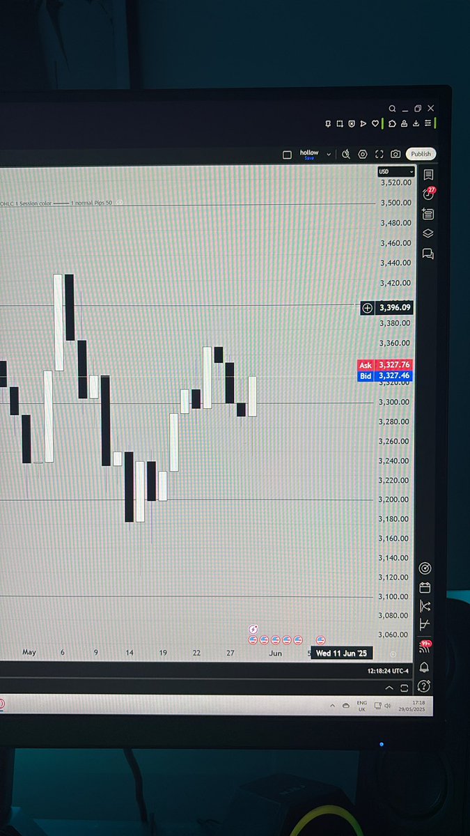 darkmrcyx's tweet photo. @sebtrading Just created a script to mark out all whole numbers and quarter numbers throughout XAU 👌🏽 I’ll let you no how I get on https://t.co/uShv5200K2