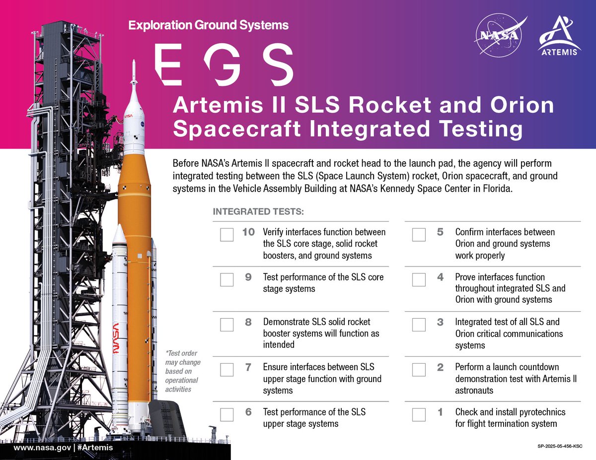 NASA's Kennedy Space Center (@nasakennedy) on Twitter photo Teams with <a href="/NASAGroundSys/">NASA's Exploration Ground Systems</a> are preparing Artemis II with a series of integrated testing on the <a href="/NASA_SLS/">NASA_SLS</a> rocket. Engineers have started the test campaign to confirm rocket and ground systems are working and communicating as planned.
Follow along: go.nasa.gov/43rMHxW Teams with <a href="/NASAGroundSys/">NASA's Exploration Ground Systems</a> are preparing Artemis II with a series of integrated testing on the <a href="/NASA_SLS/">NASA_SLS</a> rocket. Engineers have started the test campaign to confirm rocket and ground systems are working and communicating as planned.
Follow along: go.nasa.gov/43rMHxW