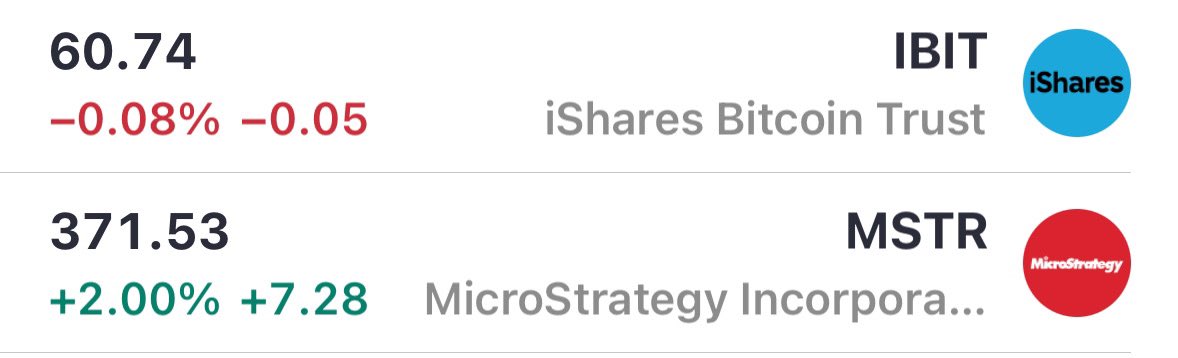 נו איפה כל האנשים שהתלוננו ש #MSTR יורדת בזמן ש #BTC עולה?