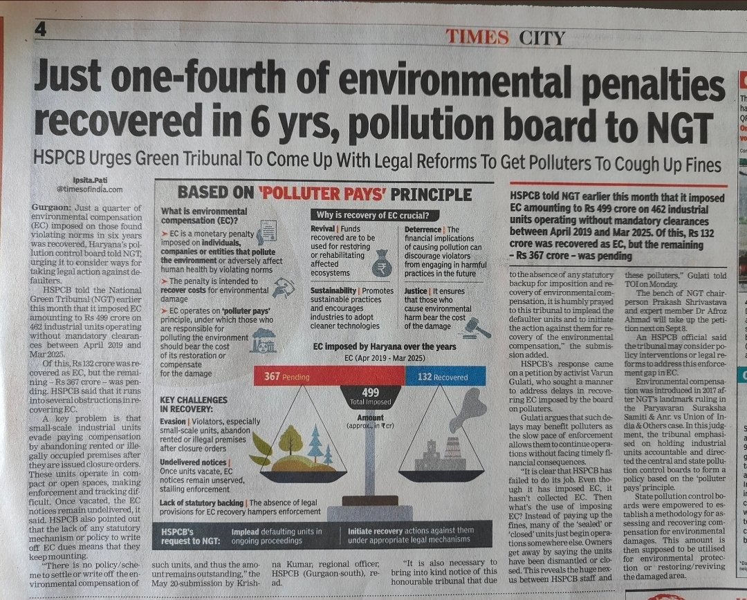 हरियाणा प्रदूषण विभाग द्वारा OA 1379/2024 में बताया है कि पर्यावरण प्रदूषण का 367 करोड़ का जुर्माना बकाया है जो कोशिश करने के बावजूद रिकवर नहिं किया जा सका!!

जल्द ही कार्यवाहि की जाएगी और जिन स्थानों पर यह प्रदुषित उद्योग संचालित किए जा रहे थे उस जगह की कुर्की की जाएगी और इन सभी