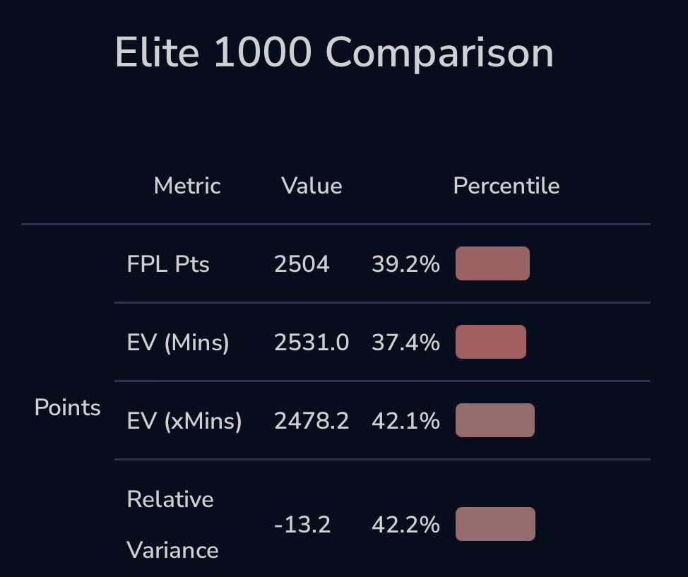 Oh how mighty have fallen 😅