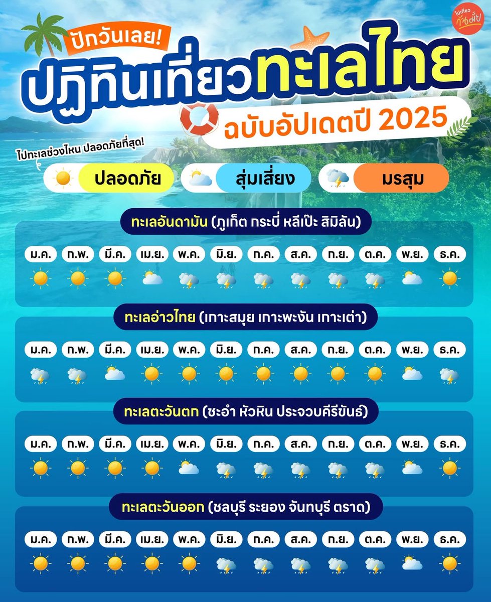 แปะไว้ค่ะ เรื่องต้องรู้✨✨✨