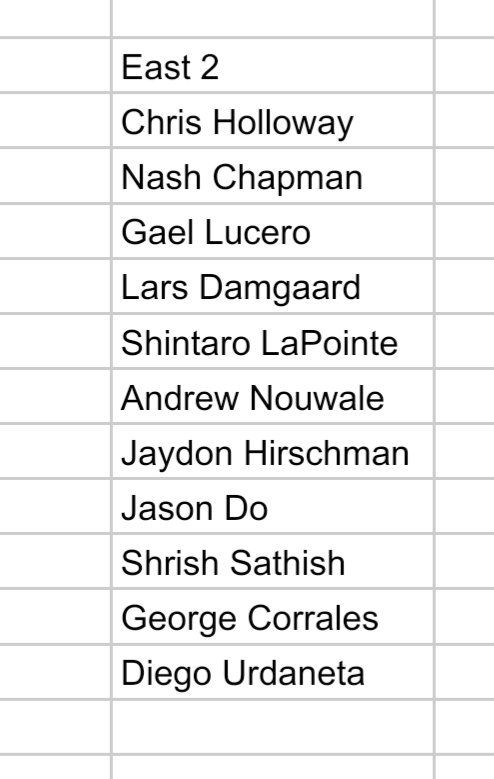 Lincoln East Boys Soccer (@eastsoccerlnk) on Twitter photo Preliminary teams for 8's on A. Please contact Coach Aylward if you are an incoming East Freshmen that has not signed up. jaylward@lps.org Preliminary teams for 8's on A. Please contact Coach Aylward if you are an incoming East Freshmen that has not signed up. jaylward@lps.org