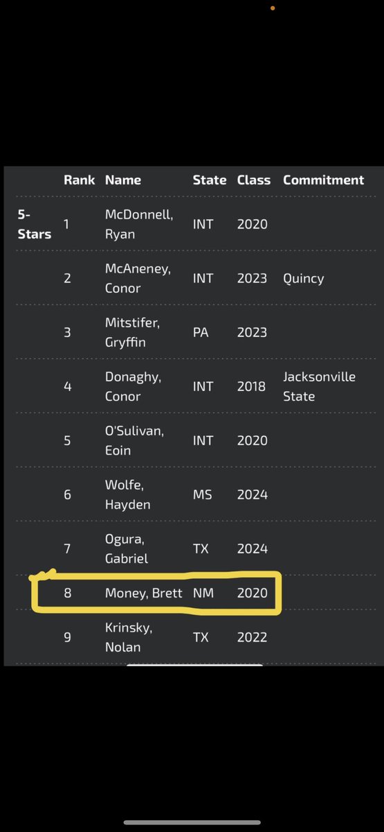 After a great Western Showcase Camp this spring, I am excited to say I am the #8 ranked transfer kicker in the country! God is good!