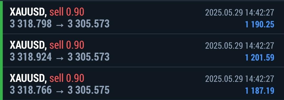 Almalik_Mokiiwa's tweet photo. How i made $3.5K today kwa ku Trade (Scalping) Gold Countertrend.

Leo nimewawekea Video hapo na sauti jinsi ambavyo nilivyotake trade na Sababu zake, kwa wale wanaotaka Kujifunza.

#CertifiedScalper
#XauusdKilled https://t.co/2m8xg4RsYH