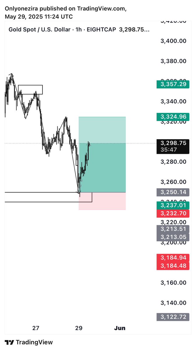 OnlyOneZira's tweet photo. To catch TP on XAUUSD this days na by better connection 😂💔. But thank God for Gold https://t.co/MHu4Ei52sP