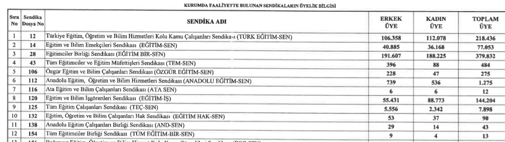 Aliii Beyy,Ali Beyyy senin mutabakat metninde haberin yok!379 bine düştün..Ne bu yalan algı paylaşımları...